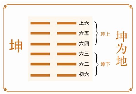 坤為地 感情|坤卦（坤為地）感情象徵的含意與詳細解說